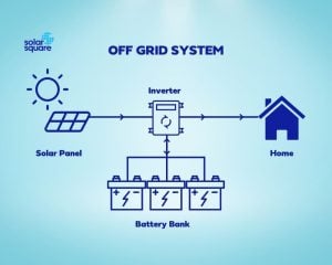 OFF-GRID Solar system