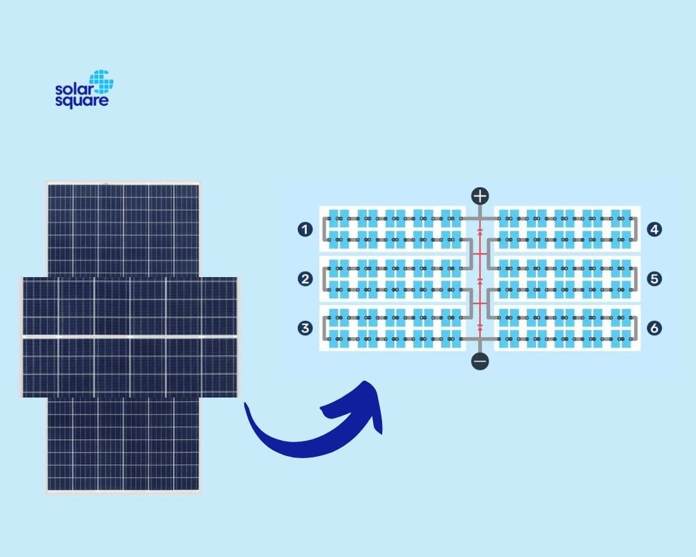 Half-cut Solar Panel arrangement