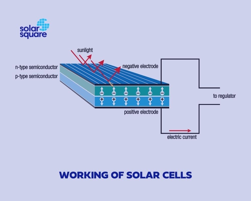 working of solar cells