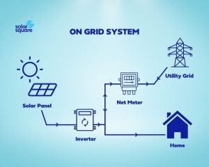 ON-GRID Solar system