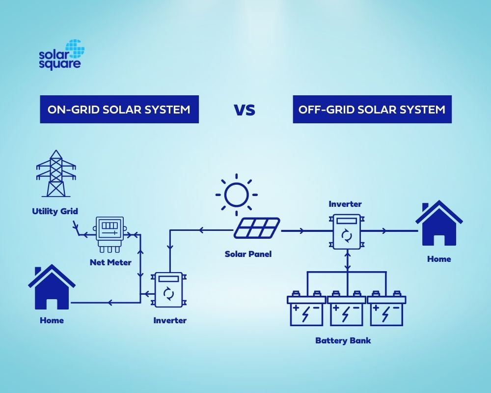 A Guide On The Key Differences Between On Grid Off Grid Solar System