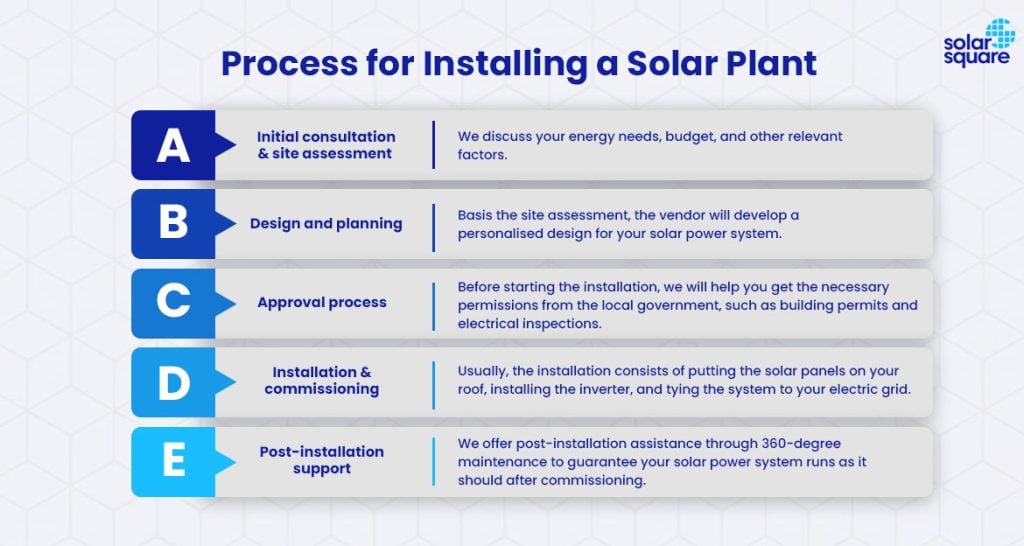 process for installing rooftop solar for housing societies