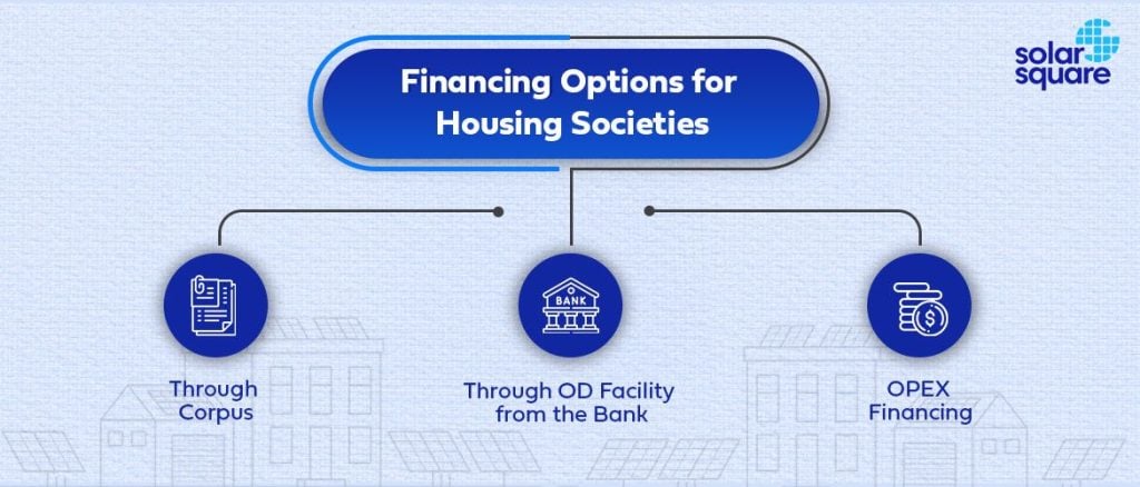 solar financing options for housing societies